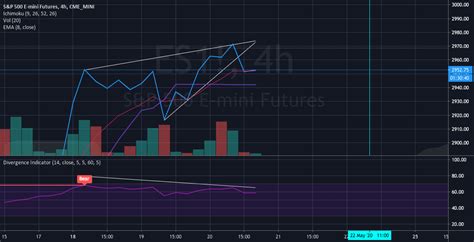 tradingview spy futures